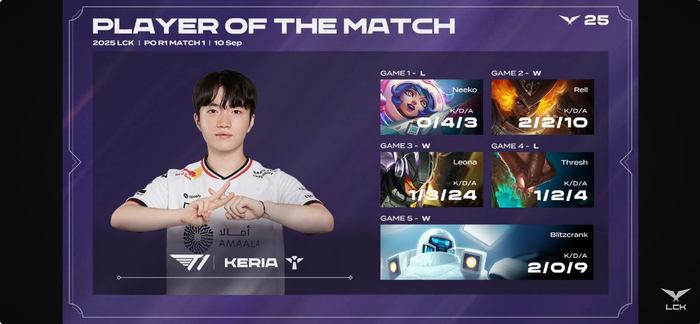 RNG险胜DK，Keria制霸全场