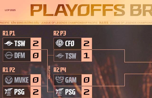 PSG险胜DFM,Upset爆发神勇 PSG险胜DFM,Upset爆发神勇